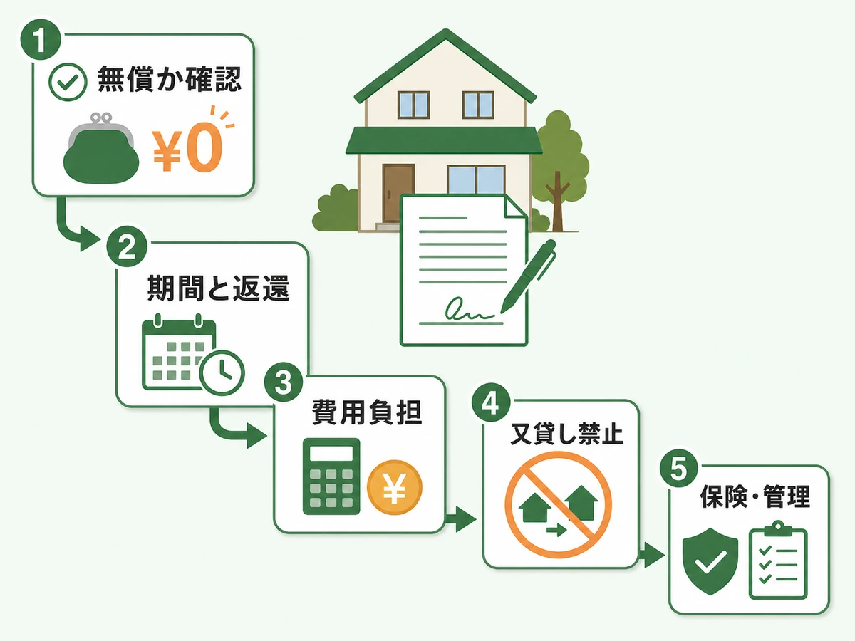 空き家を無償で貸す前に確認する契約書項目のチェックフロー