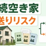 相続した空き家の先送りリスクを示すサムネイル