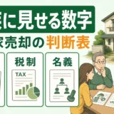 家族に見せる空き家売却の判断材料を示す図