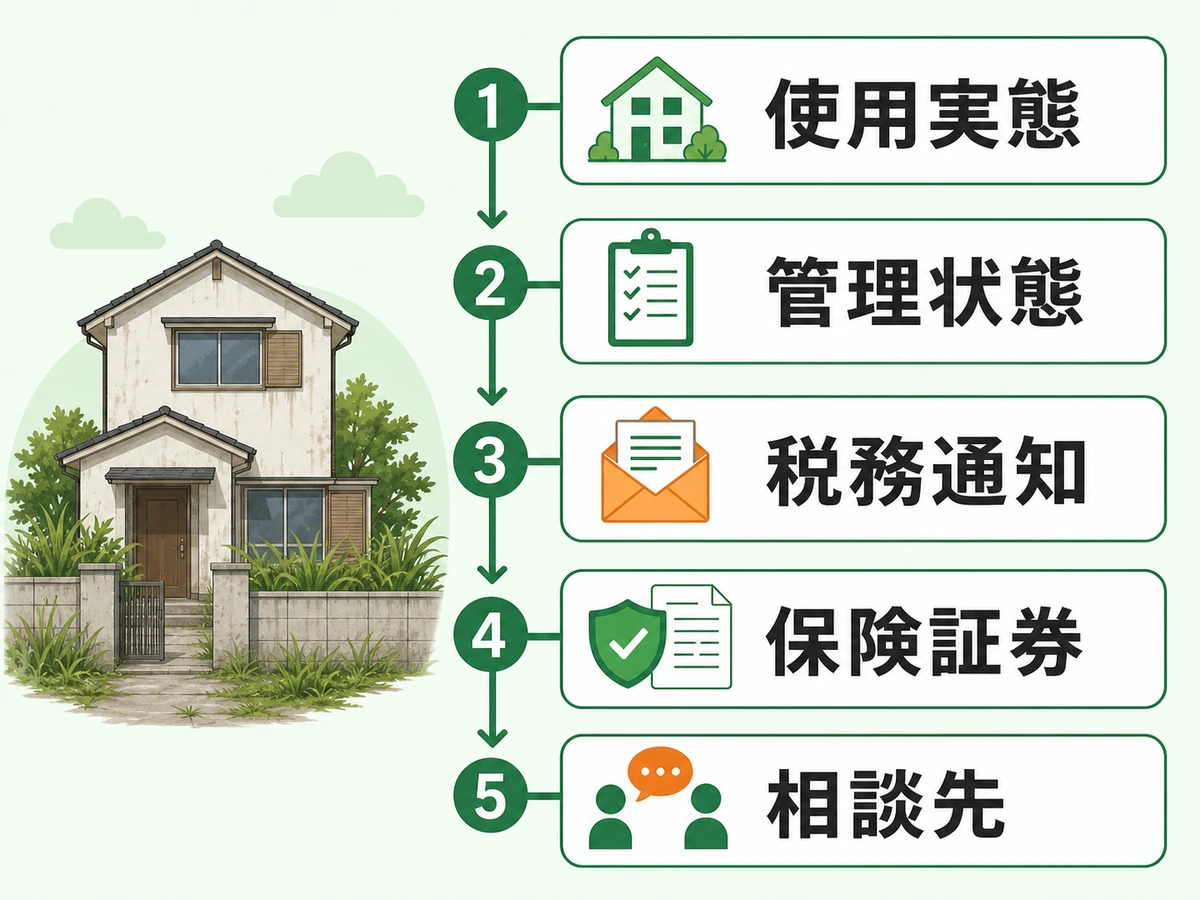 空き家の定義を確認するための使用実態、管理状態、税務通知、保険証券、相談先のチェックフロー