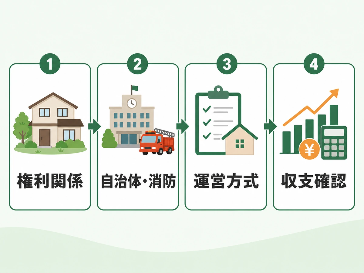 空き家の登録前に権利関係、自治体・消防、運営方式、収支を確認する順番