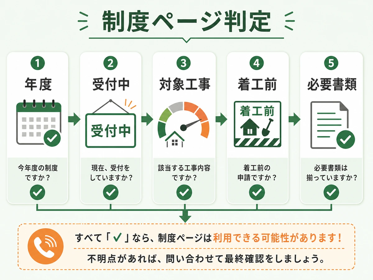 空き家補助金の制度ページで年度や着工前申請を確認する判定表