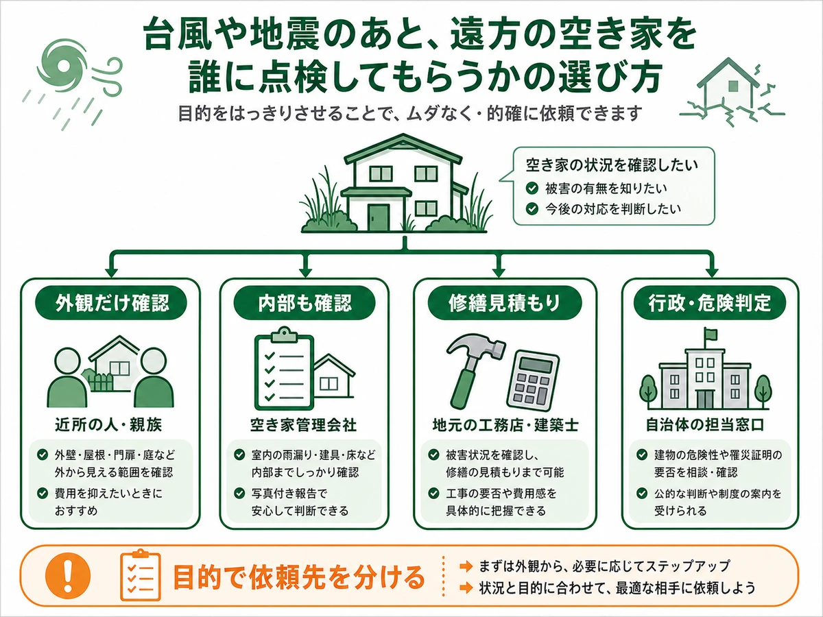 台風・地震後の空き家確認を依頼する先の選び方