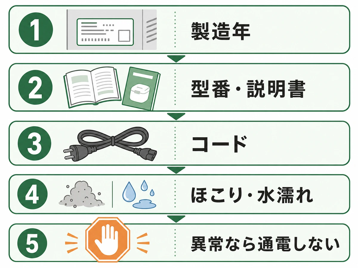 空き家に残した家電を通電する前の5項目確認フロー