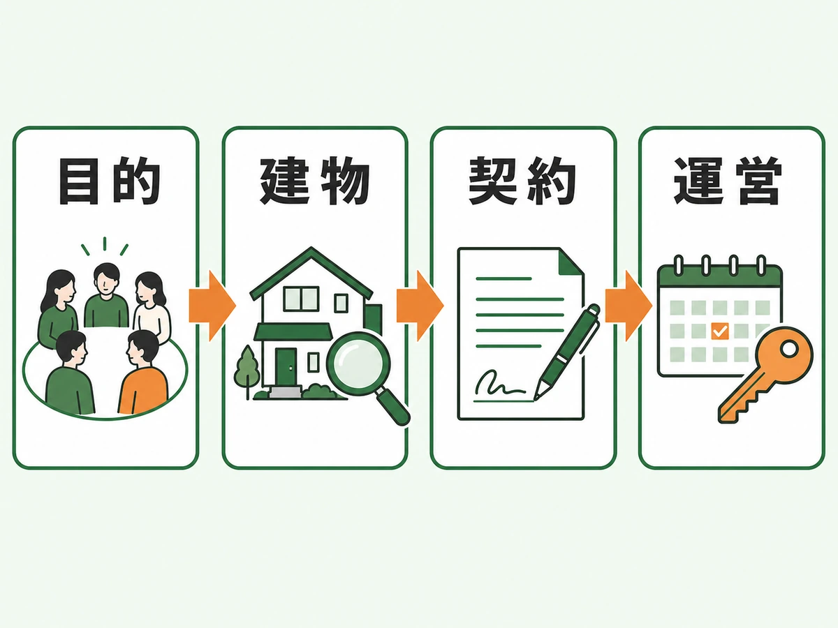 空き家の地域活用で確認する目的・建物・契約・運営の4段階