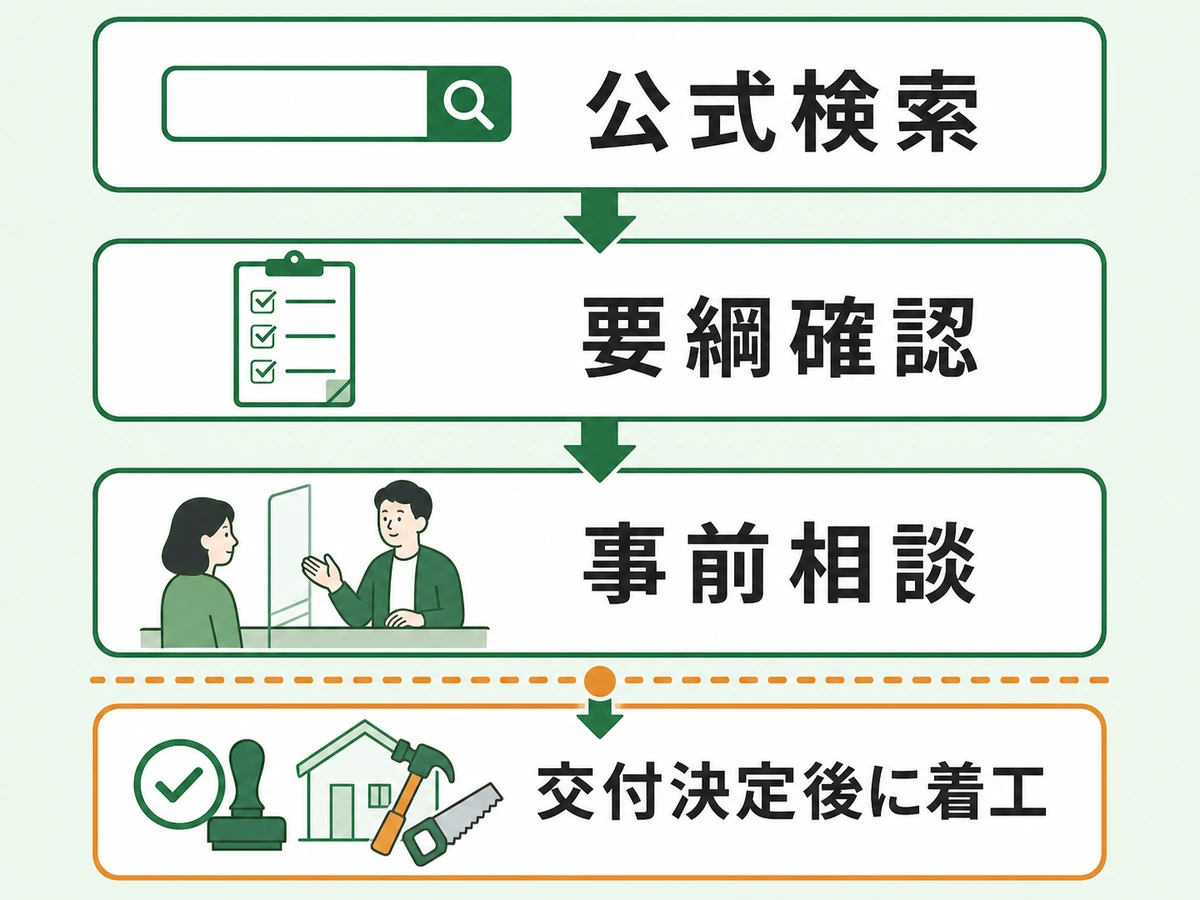 空き家活用補助金を公式検索から交付決定後の着工まで進める順序
