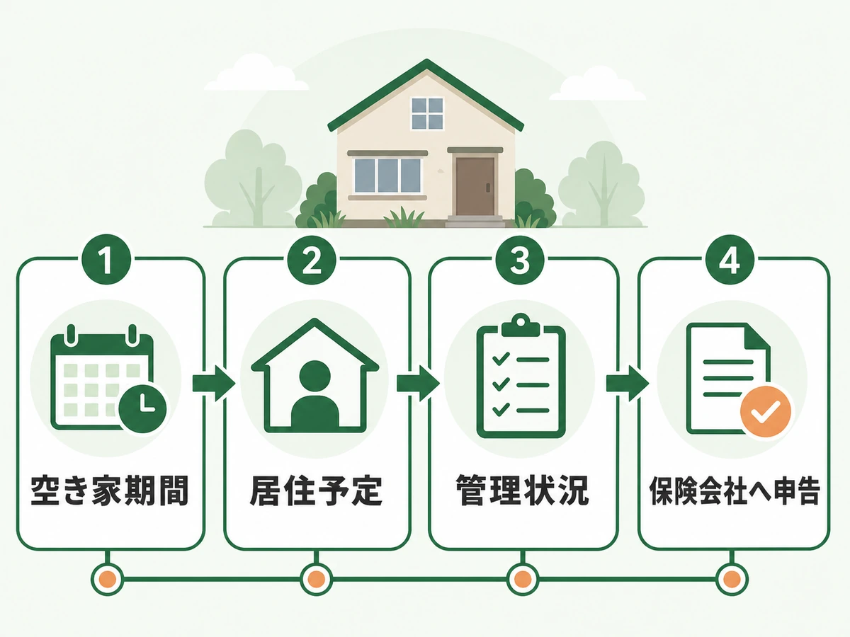 空き家の火災保険を相談する前の確認順