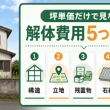 空き家解体費用は坪単価だけで決まらないことを示す費用確認の図