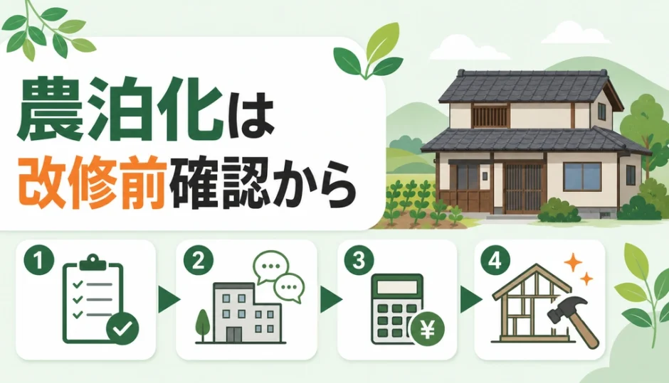 空き家の農泊化は改修前の確認から始めることを示す図