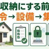 空き家を貸収納にする前に法令、設備、集客を順番に確認する図