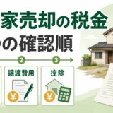空き家売却の税金と3つの確認順を示す図解