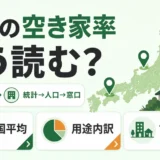 地域の空き家率の読み方と統計確認の流れを示す図