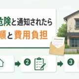 倒壊危険の通知後に確認する対応順と費用負担を示す図解