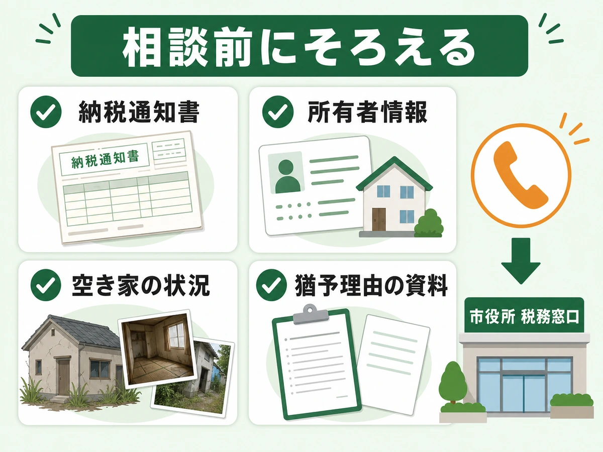 固定資産税の相談前にそろえる資料の確認図
