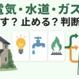 空き家の電気・水道・ガスを残すか止めるかの判断順を示す図